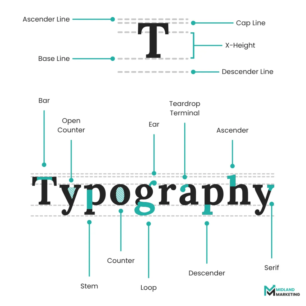 Typography system example